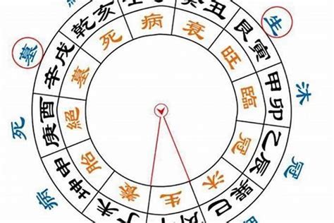 飞刃 八字|年柱飞刃在八字中代表什么意思 飞刃在八字中代表什么意思流年